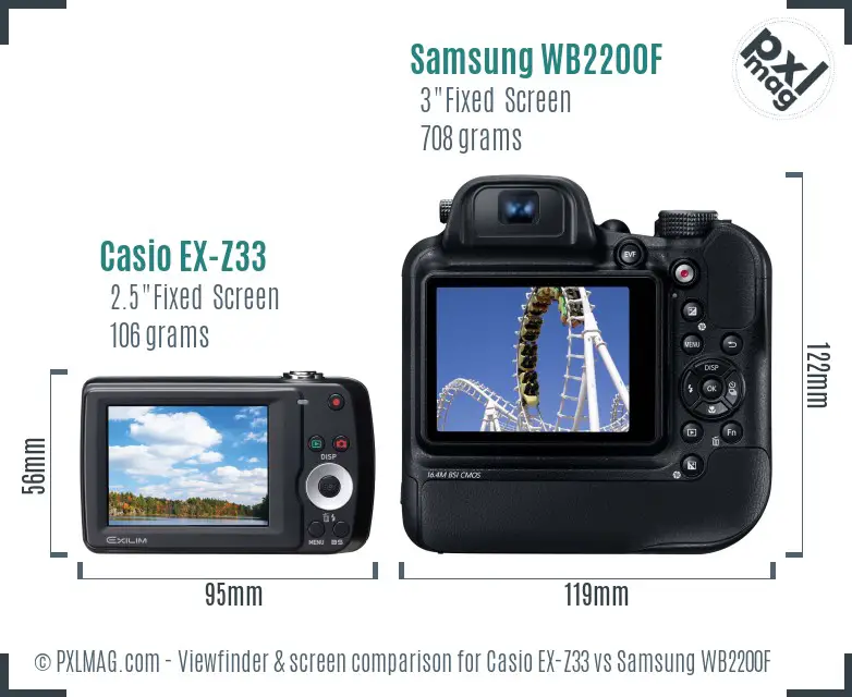 Casio EX-Z33 vs Samsung WB2200F Screen and Viewfinder comparison