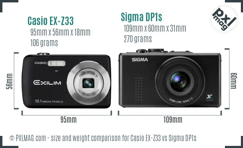 Casio EX-Z33 vs Sigma DP1s size comparison