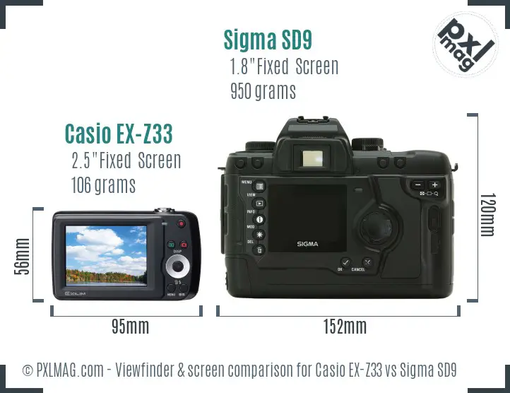 Casio EX-Z33 vs Sigma SD9 Screen and Viewfinder comparison