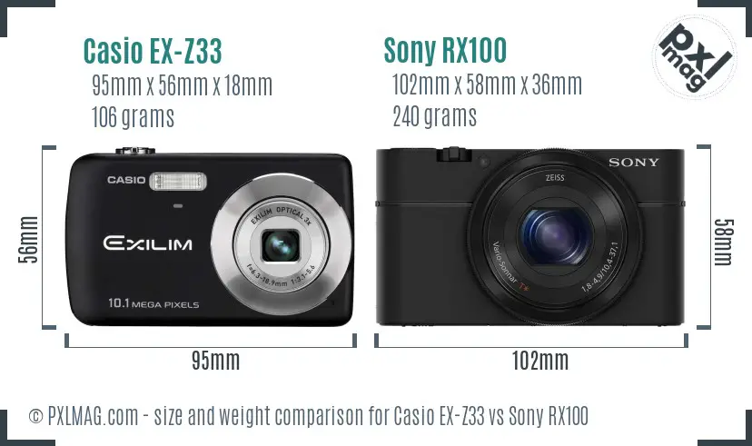 Casio EX-Z33 vs Sony RX100 size comparison