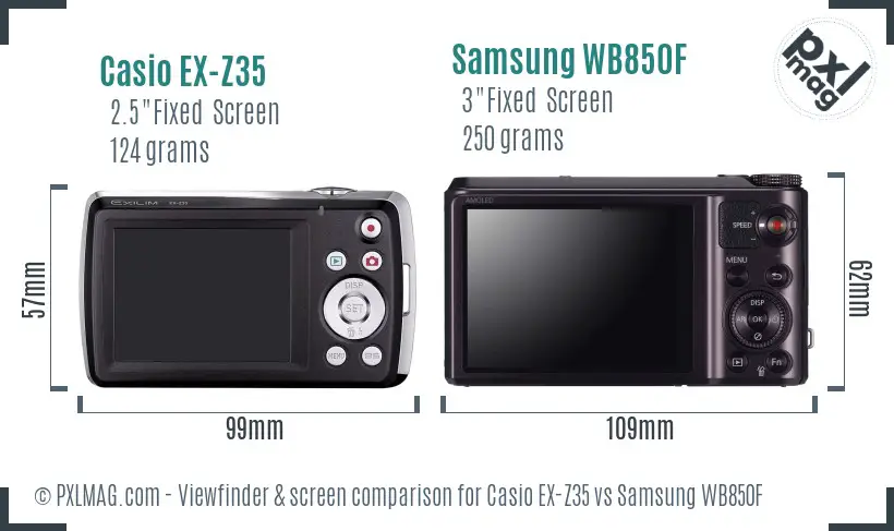 LCD screen and interface comparison