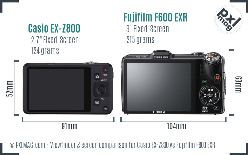 Casio EX-Z800 vs Fujifilm F600 EXR Screen and Viewfinder comparison