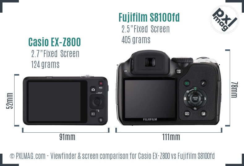 Casio EX-Z800 vs Fujifilm S8100fd Screen and Viewfinder comparison