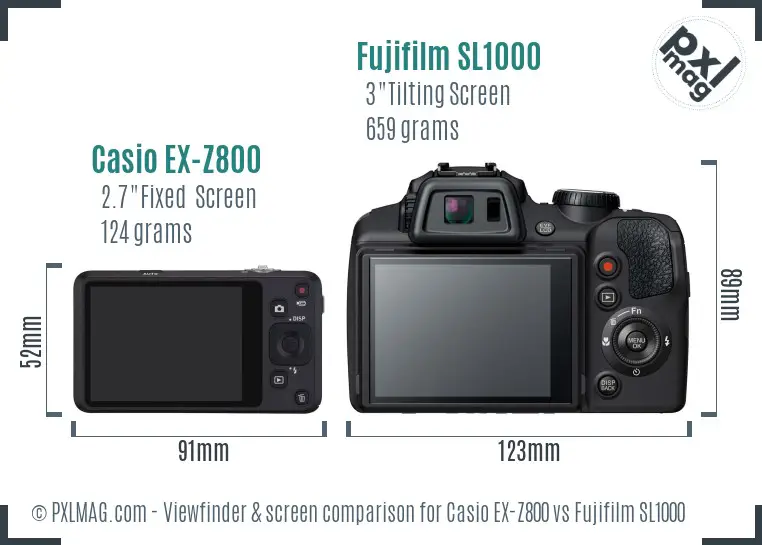 Casio EX-Z800 vs Fujifilm SL1000 Screen and Viewfinder comparison