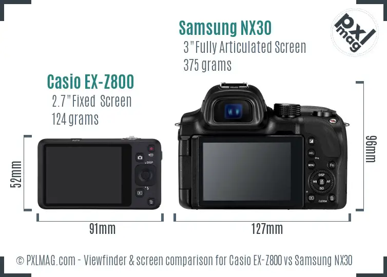 Casio EX-Z800 vs Samsung NX30 Screen and Viewfinder comparison