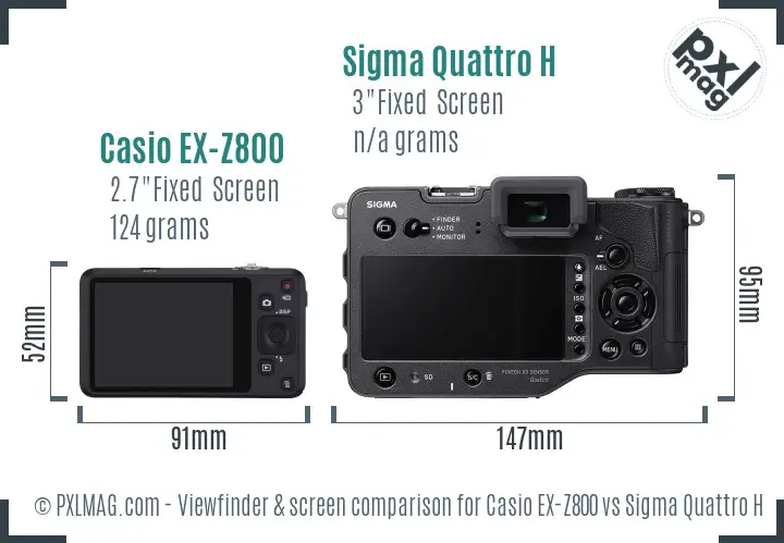 LCD screen and interface comparison