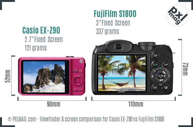 LCD screen and interface comparison