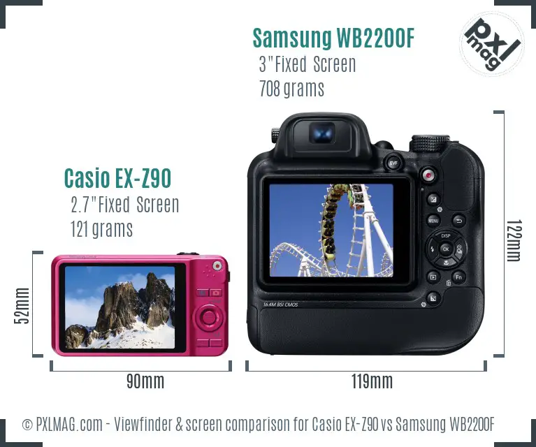 Casio EX-Z90 vs Samsung WB2200F Screen and Viewfinder comparison
