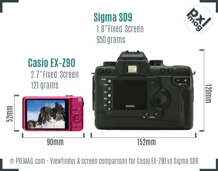 Casio EX-Z90 vs Sigma SD9 Screen and Viewfinder comparison