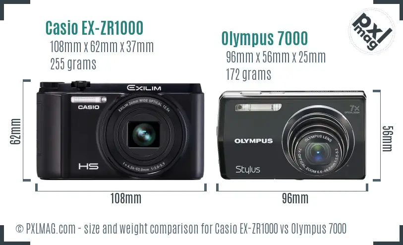 Size and design comparison