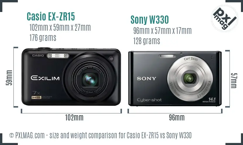 Size and ergonomics comparison
