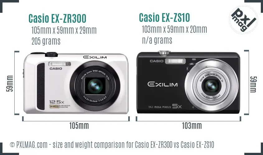 Compact cameras size and ergonomics comparison