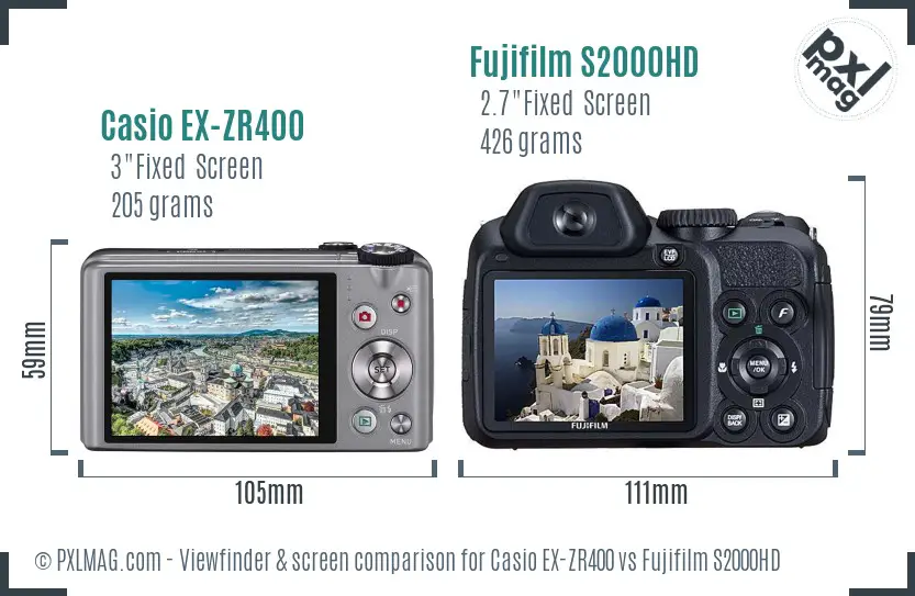 LCD screen and interface comparison