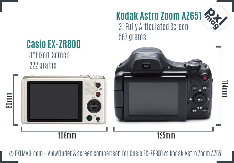 Casio EX-ZR800 vs Kodak Astro Zoom AZ651 Screen and Viewfinder comparison