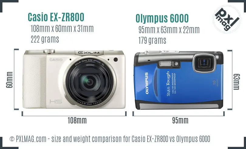 Size comparison