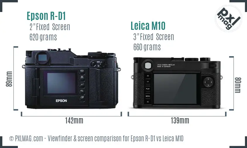 LCD screen and interface comparison