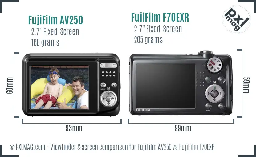 LCD screen and interface comparison