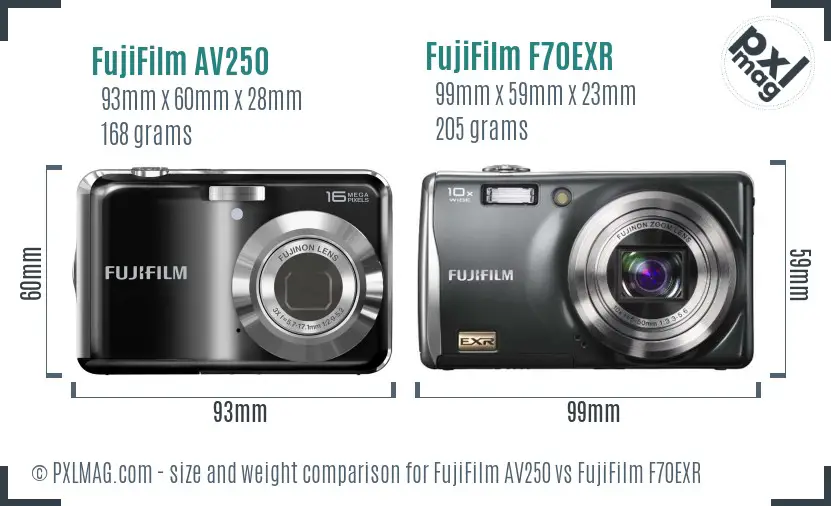 Size and ergonomics comparison