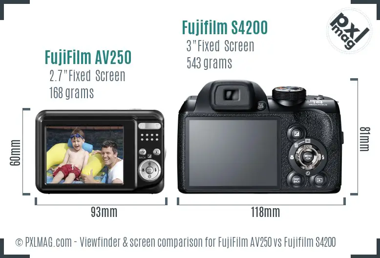 FujiFilm AV250 vs Fujifilm S4200 Screen and Viewfinder comparison