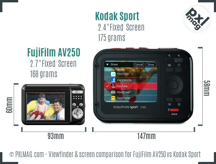 LCD screen and interface comparison