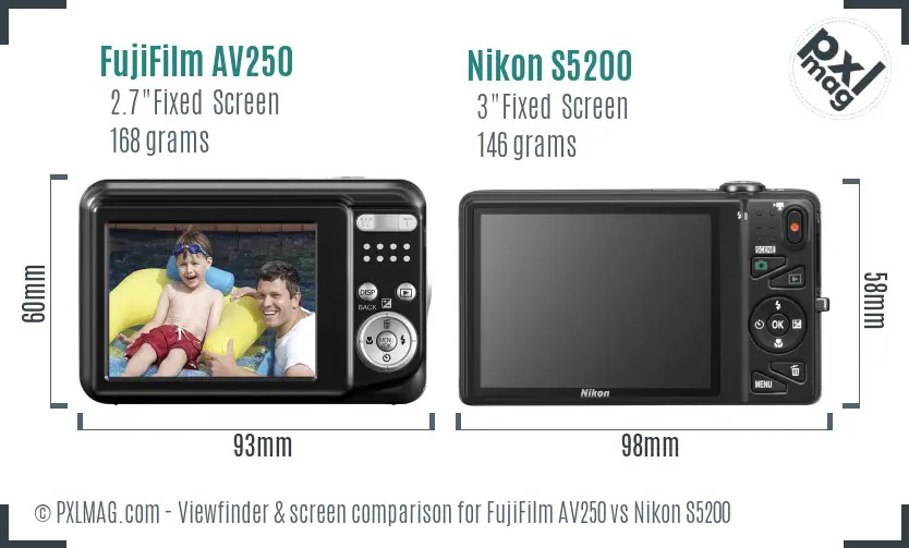 LCD screen and interface comparison