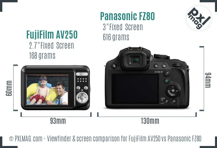 FujiFilm AV250 vs Panasonic FZ80 Screen and Viewfinder comparison