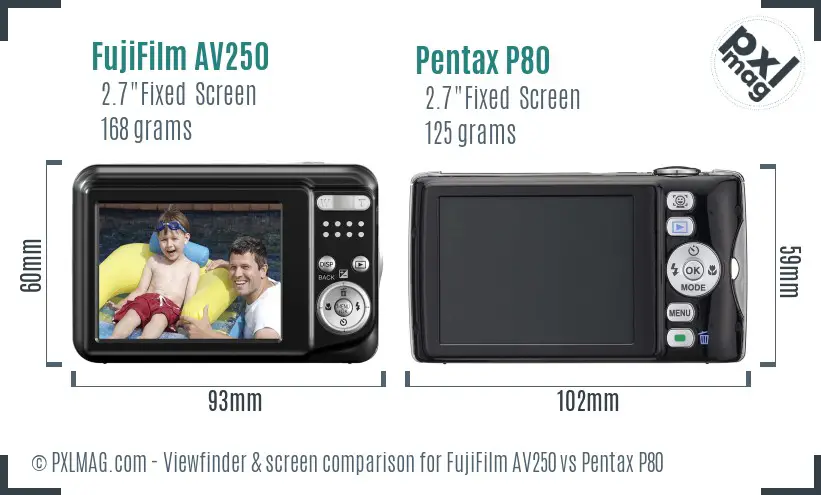 LCD screen and interface comparison