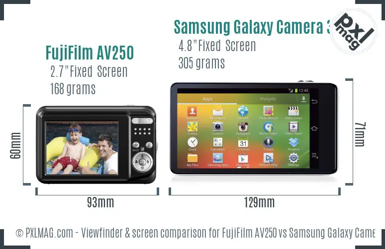 FujiFilm AV250 vs Samsung Galaxy Camera 3G Screen and Viewfinder comparison