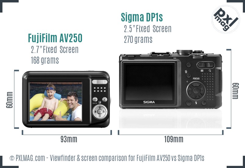 FujiFilm AV250 vs Sigma DP1s Screen and Viewfinder comparison