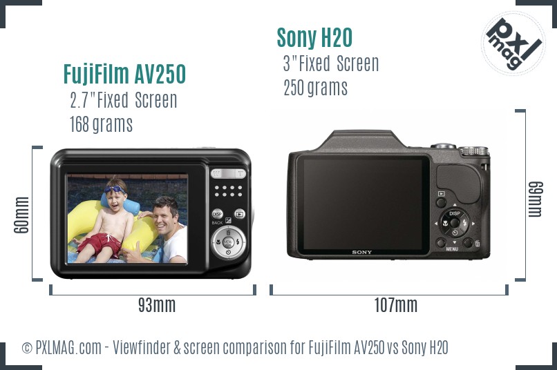 FujiFilm AV250 vs Sony H20 Screen and Viewfinder comparison