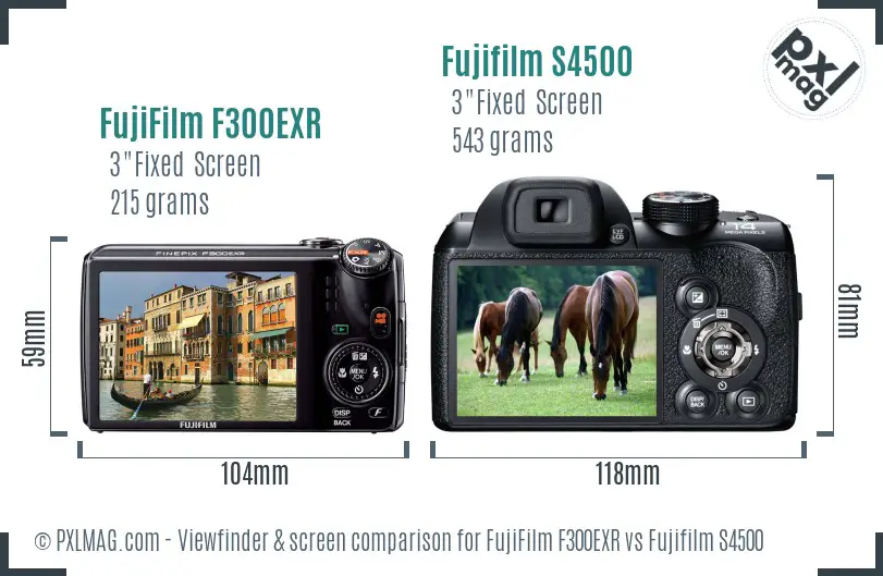 LCD screen and interface comparison