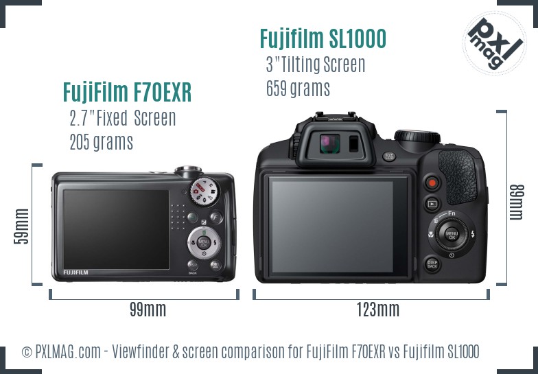 FujiFilm F70EXR vs Fujifilm SL1000 Screen and Viewfinder comparison