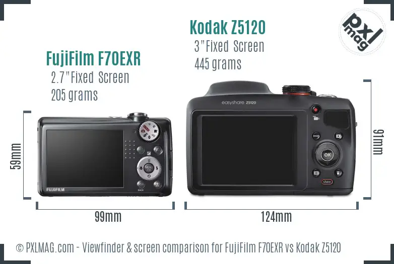 FujiFilm F70EXR vs Kodak Z5120 Screen and Viewfinder comparison