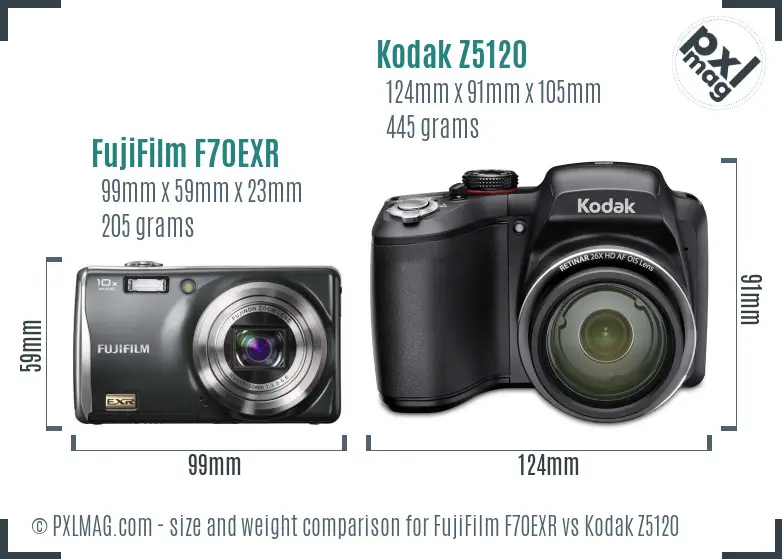 FujiFilm F70EXR vs Kodak Z5120 size comparison