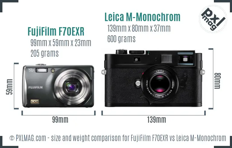 FujiFilm F70EXR vs Leica M-Monochrom size comparison