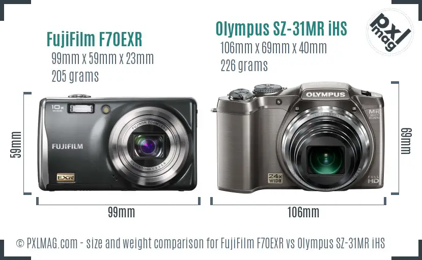 FujiFilm F70EXR vs Olympus SZ-31MR iHS size comparison FujiFilm F70EXR vs Olympus SZ-31MR iHS size comparison