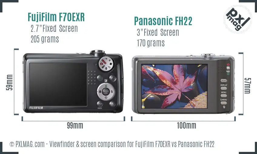 LCD screen and interface comparison