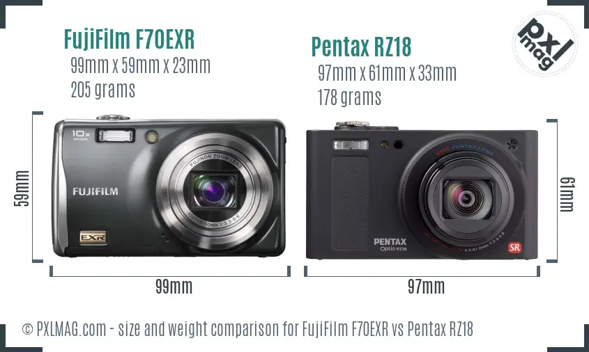 FujiFilm F70EXR vs Pentax RZ18 size comparison