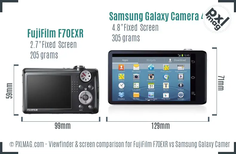 FujiFilm F70EXR vs Samsung Galaxy Camera 4G Screen and Viewfinder comparison