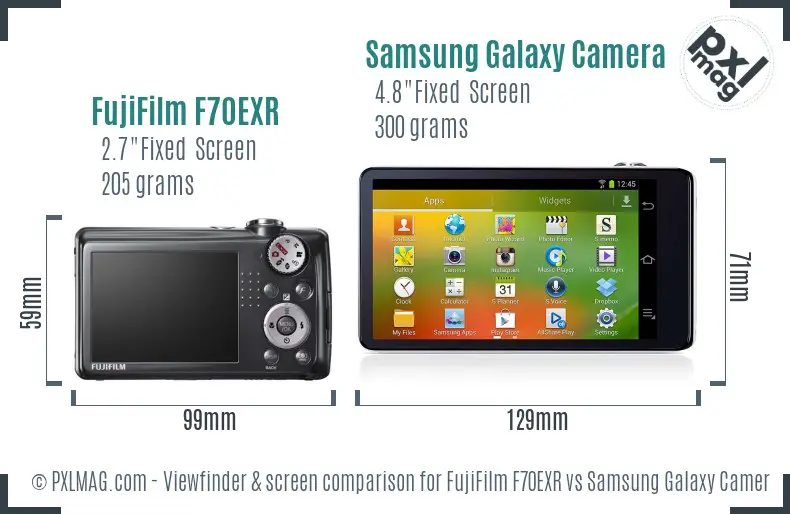 FujiFilm F70EXR vs Samsung Galaxy Camera Screen and Viewfinder comparison