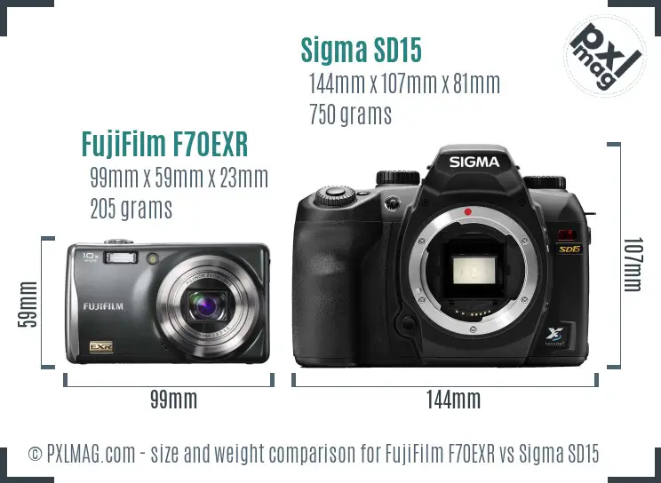 FujiFilm F70EXR vs Sigma SD15 size comparison FujiFilm F70EXR vs Sigma SD15 size comparison