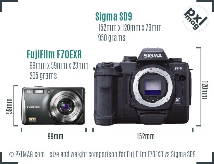 FujiFilm F70EXR vs Sigma SD9 size comparison