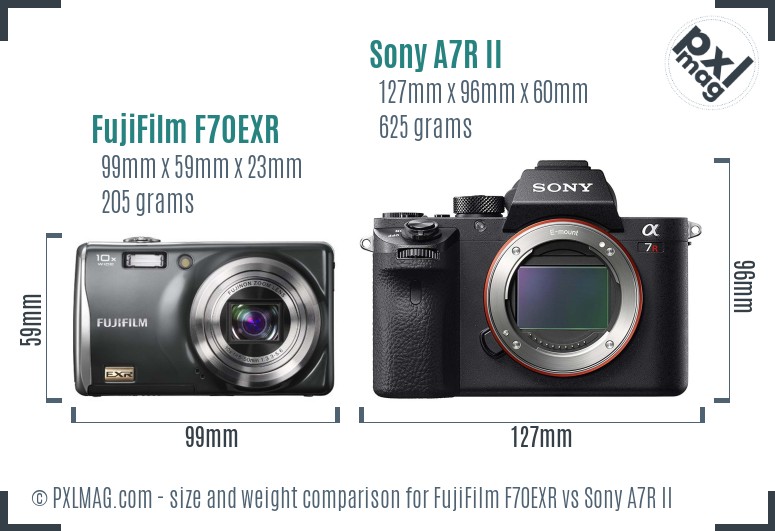 FujiFilm F70EXR vs Sony A7R II size comparison