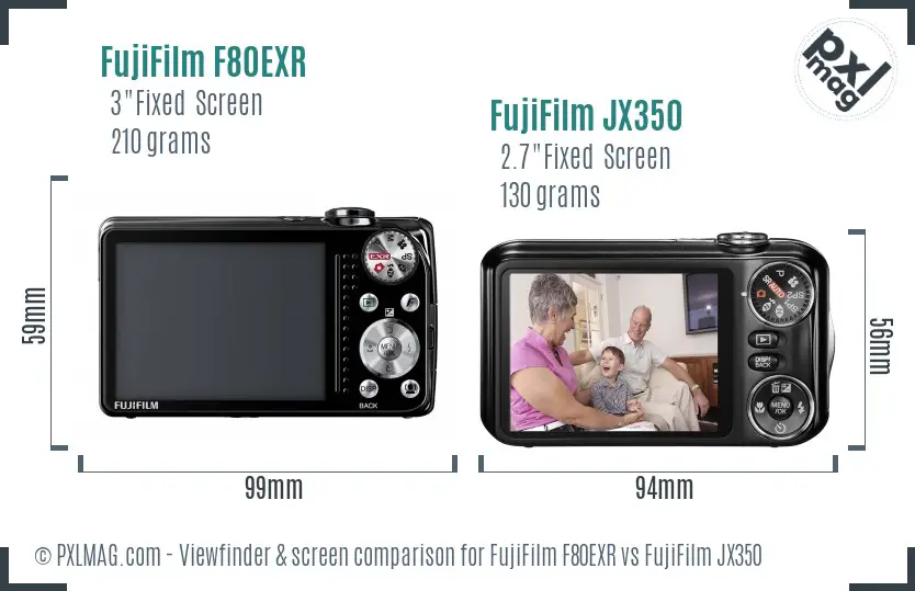 LCD screen and interface comparison
