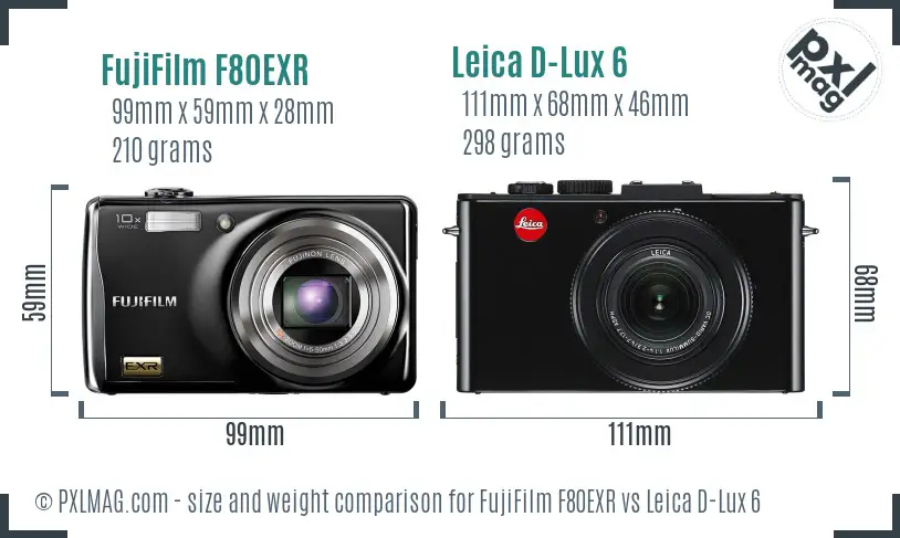 FujiFilm F80EXR vs Leica D-Lux 6 size comparison
