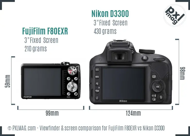 LCD screen and interface comparison