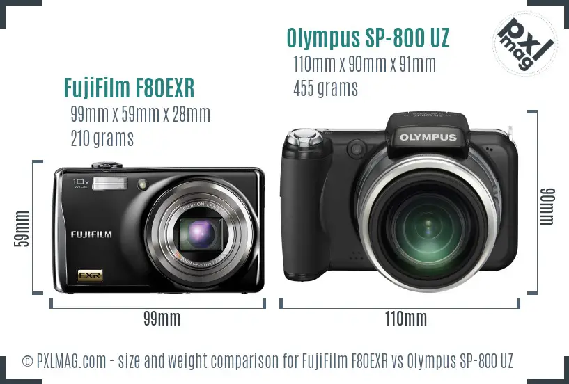 Size and Ergonomics Comparison