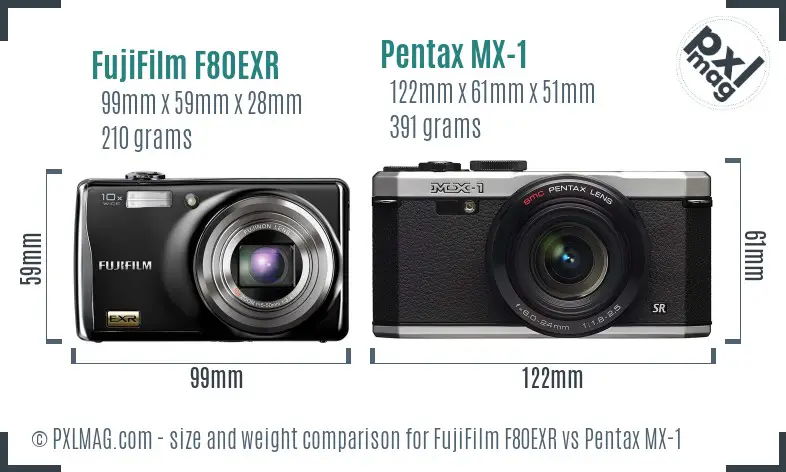 FujiFilm F80EXR vs Pentax MX-1 size comparison
