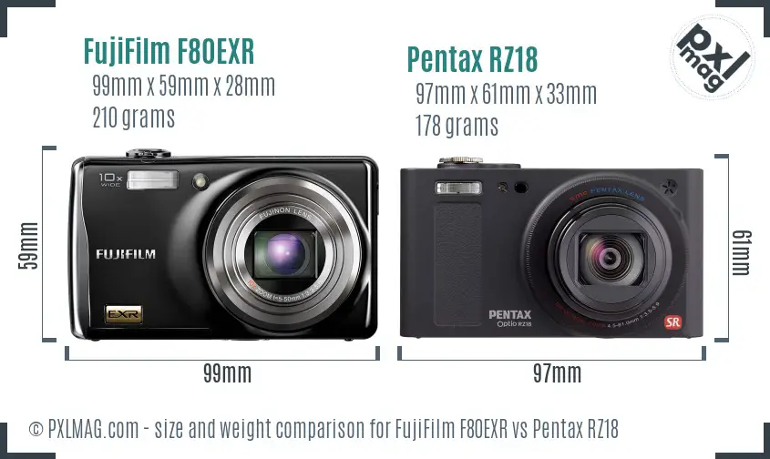 FujiFilm F80EXR vs Pentax RZ18 size comparison FujiFilm F80EXR vs Pentax RZ18 size comparison