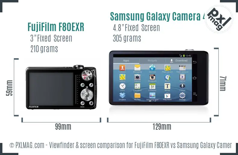 FujiFilm F80EXR vs Samsung Galaxy Camera 4G Screen and Viewfinder comparison